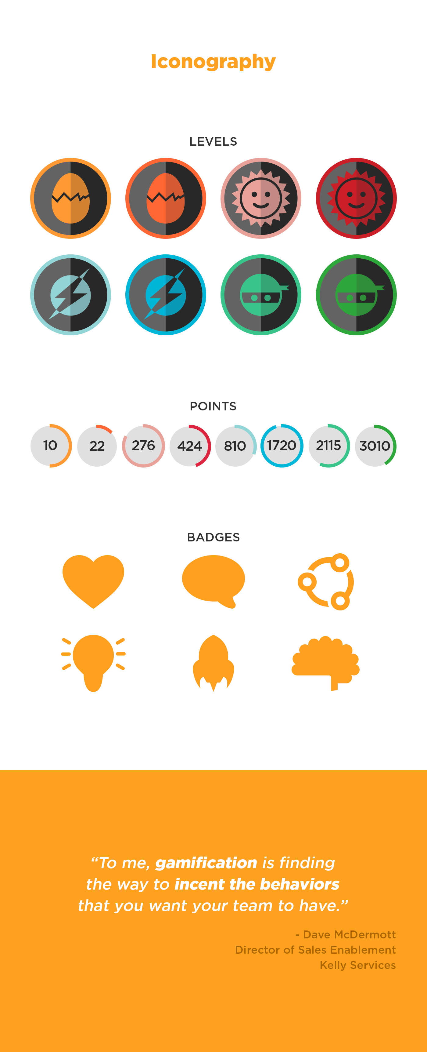 Nideas Gamification Mobile App project image
