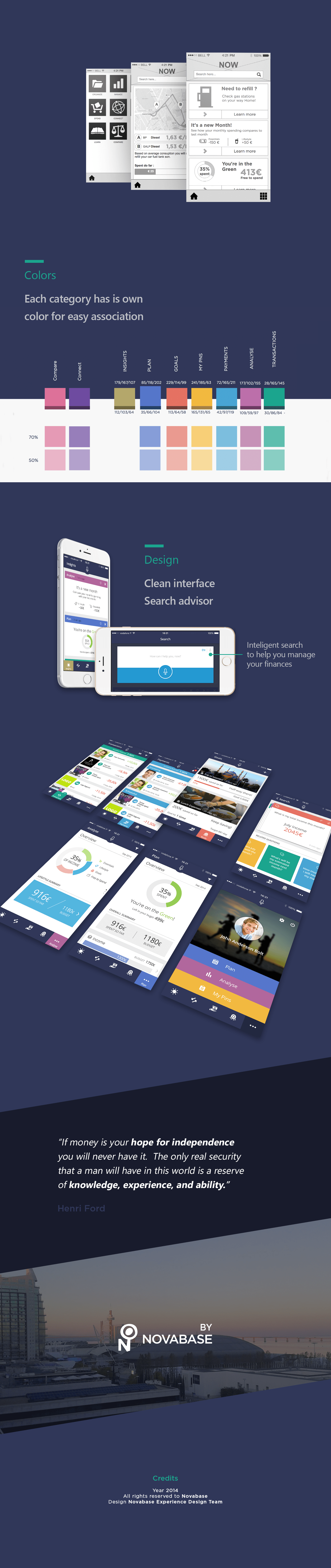 Personal Financial Management Mobile App project image