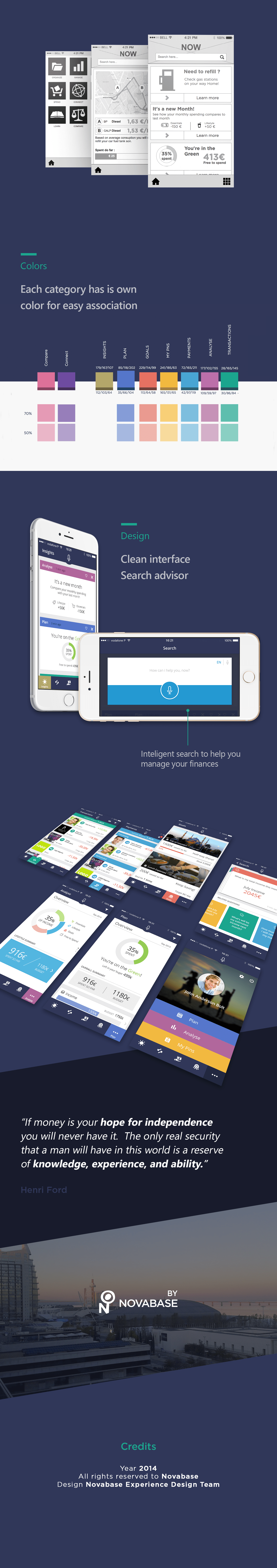 Personal Financial Management Mobile App project image