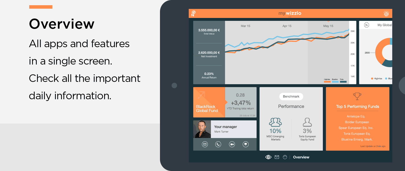 Wizzio & MyWizzio Tablet Mobile App project gif