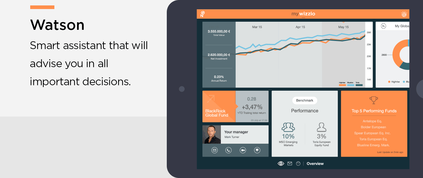 Wizzio & MyWizzio Tablet Mobile App project gif