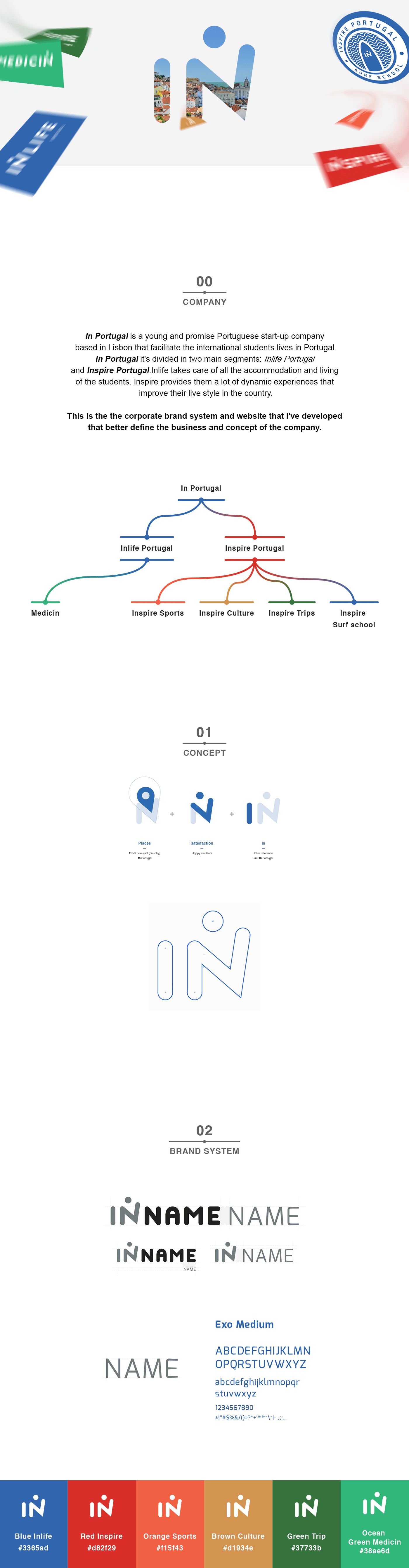 In Portugal Brand & Website project image